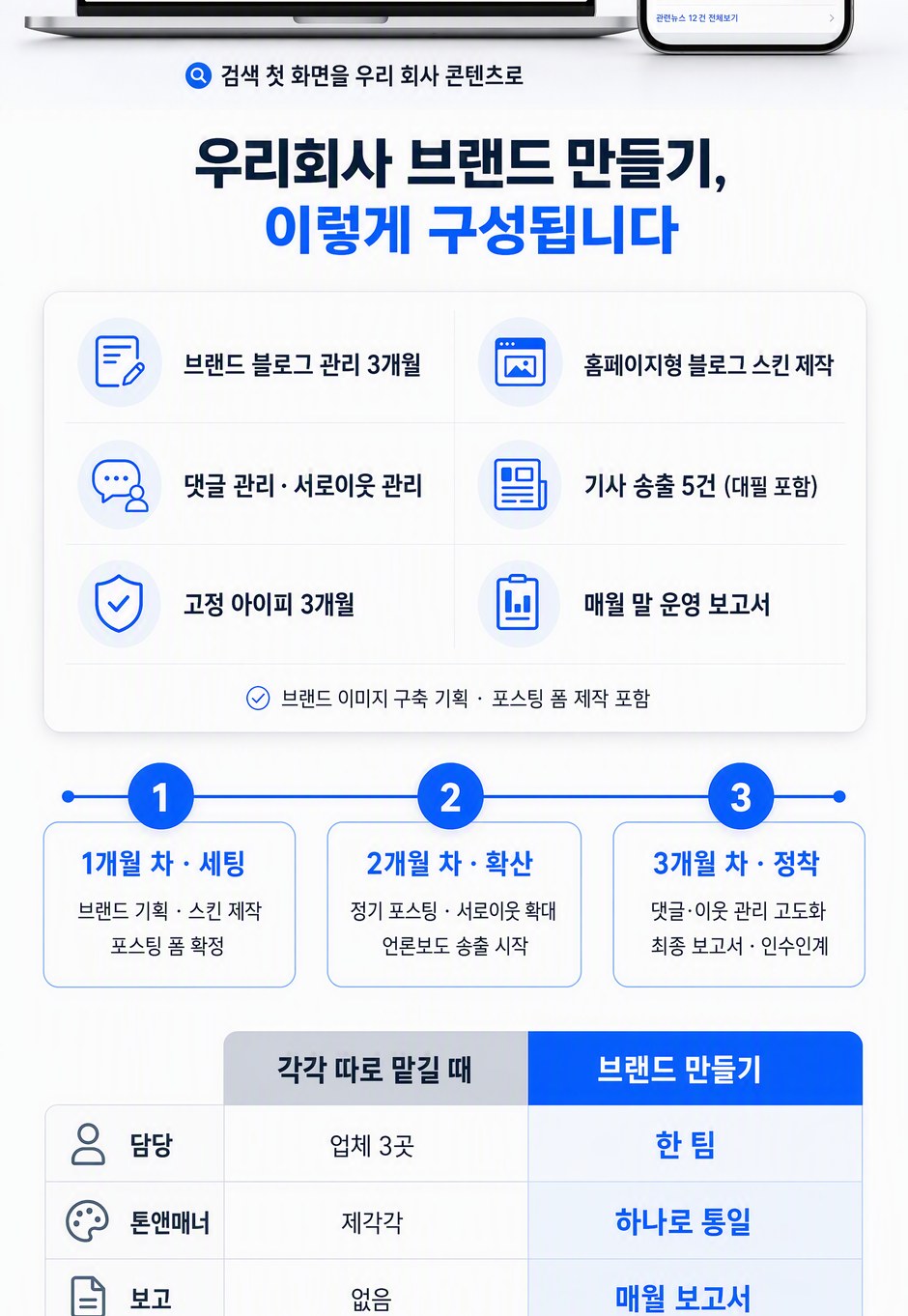 우리회사 브랜드 만들기 상세설명 3