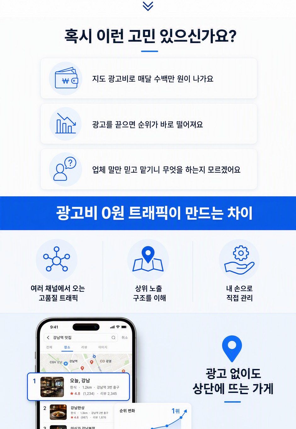 플레이스 트래픽 전자책 상세설명 2