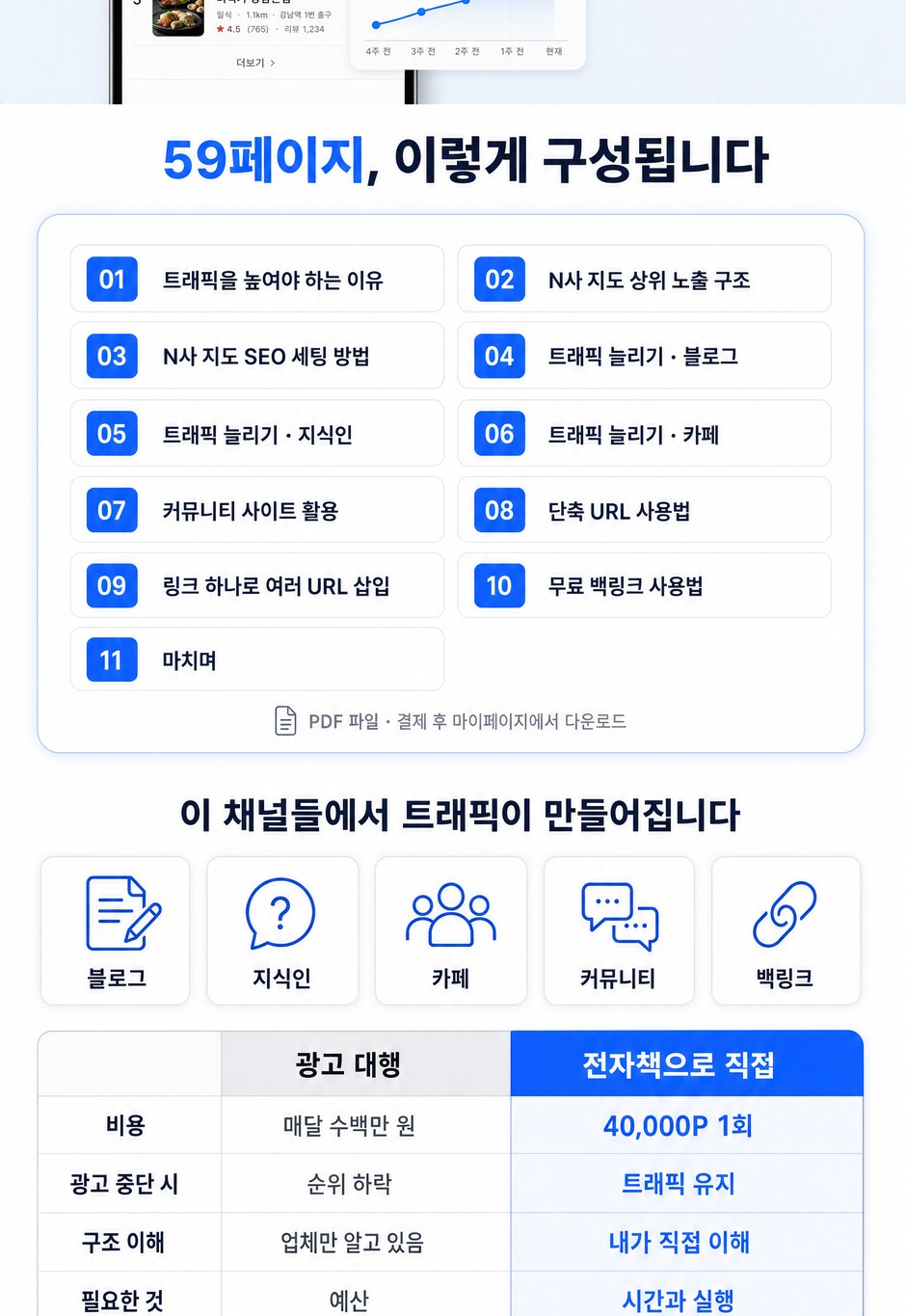 플레이스 트래픽 전자책 상세설명 3