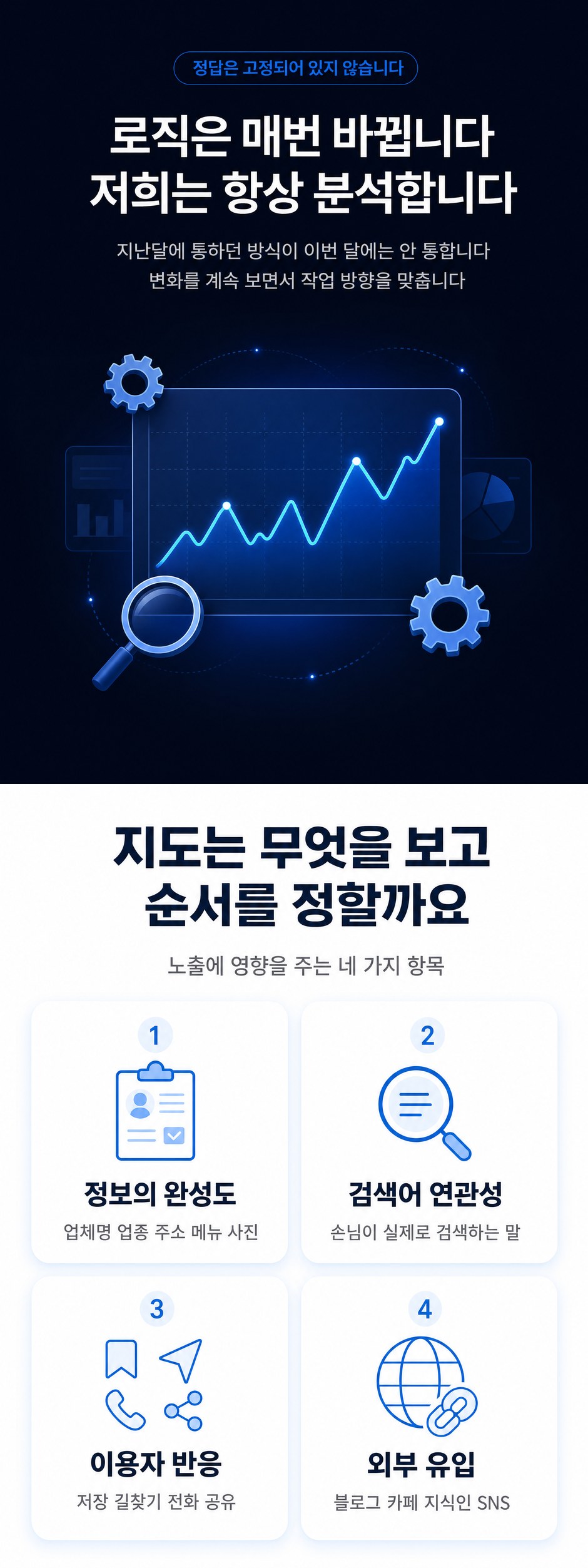플레이스 최적화 상세설명 3