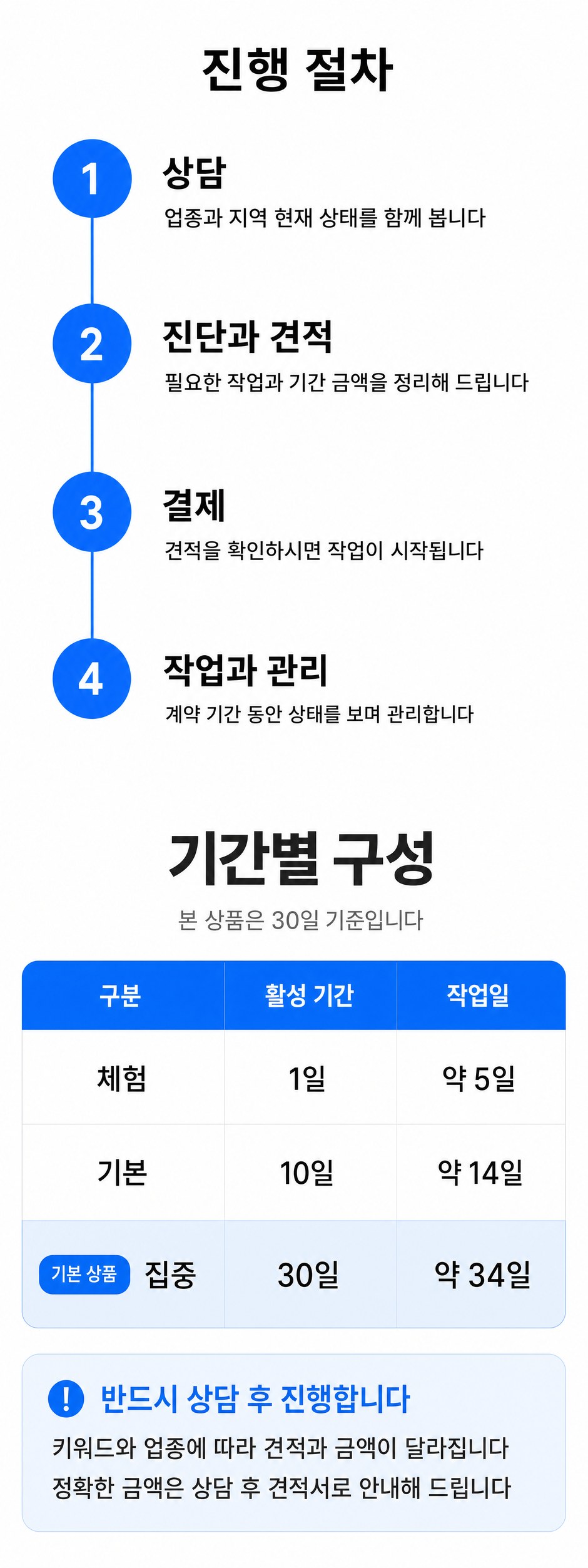 플레이스 최적화 상세설명 5