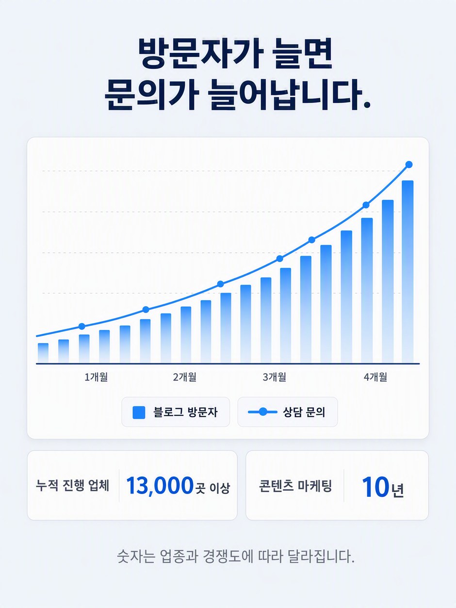 브랜드블로그관리대행 상세설명 7