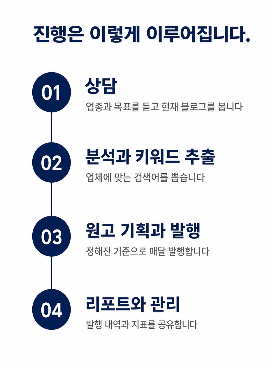 브랜드블로그관리대행 상세설명 10