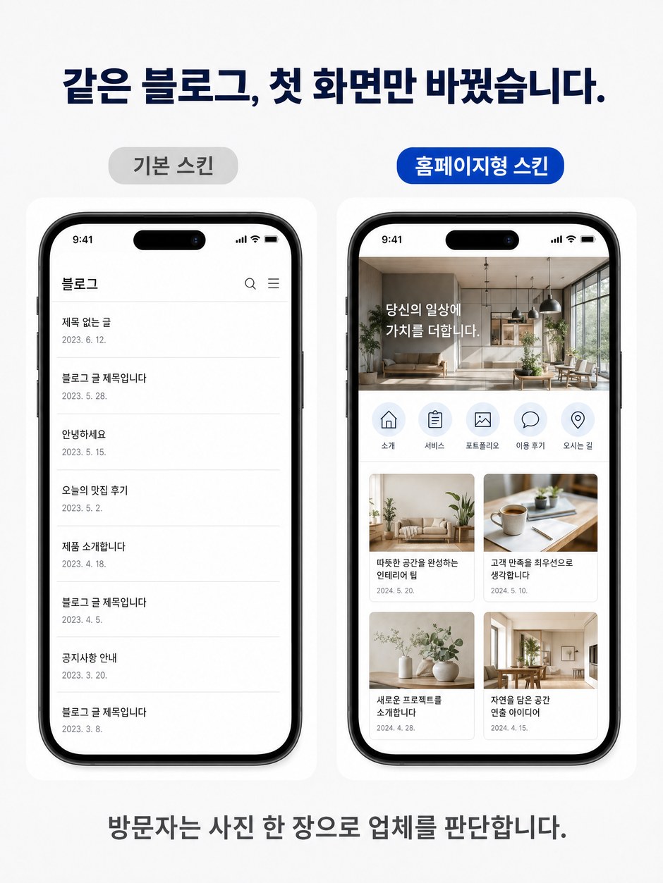 기본 스킨과 홈페이지형 스킨 비교. 글 목록만 나열된 기본 네이버 블로그와, 사진 배너에 위젯 메뉴 다섯 개가 놓인 홈페이지형 블로그를 나란히 비교합니다. 방문자는 사진 한 장으로 업체를 판단합니다.
