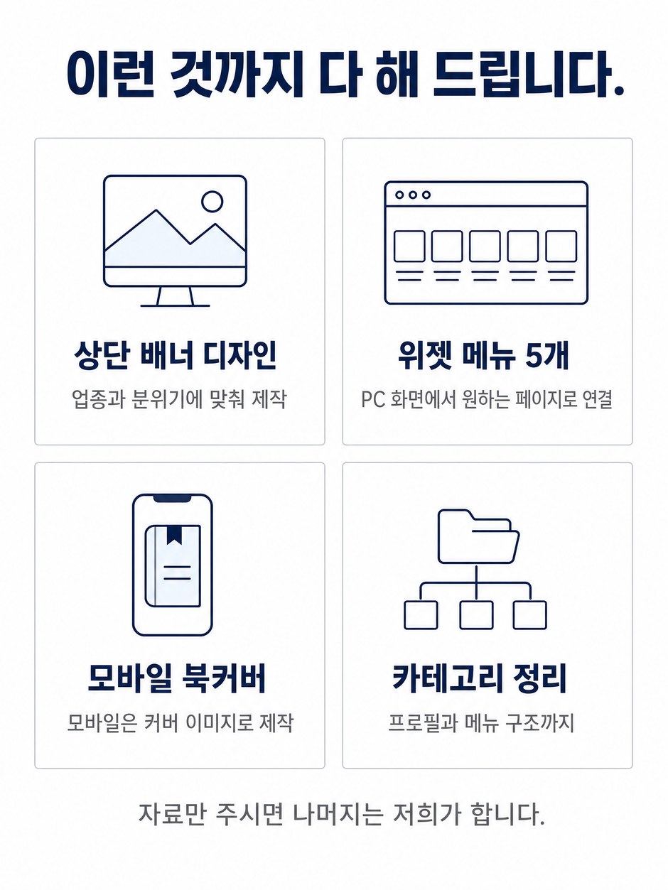 블로그 스킨 제작 범위. 상단 배너 디자인, PC 위젯 메뉴 5개, 모바일 북커버 제작, 프로필과 카테고리 정리까지 포함합니다. 자료만 주시면 나머지는 저희가 합니다.