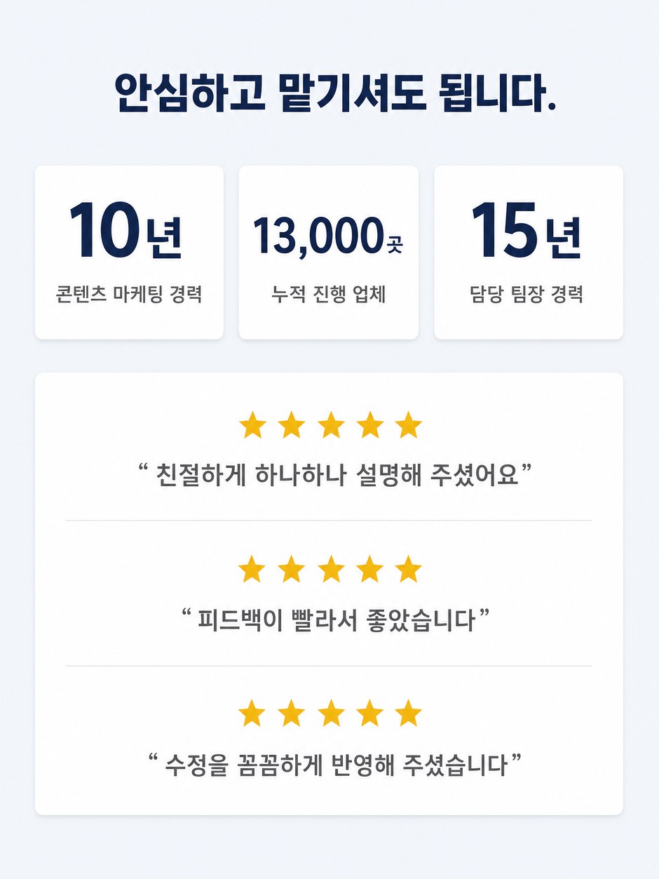 제이엠그룹 실적과 후기. 콘텐츠 마케팅 10년, 누적 진행 업체 13,000곳, 담당 팀장 경력 15년. 친절한 설명과 빠른 피드백, 꼼꼼한 수정 반영을 언급한 별 다섯 개 후기.