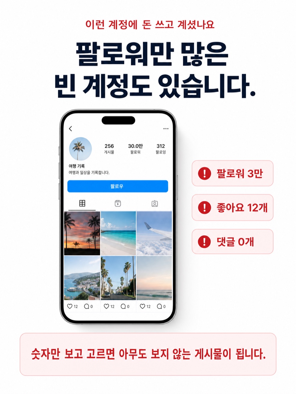 자동 발행과 사람이 기획한 원고의 비교 그래프. 프로그램 자동 발행은 시간이 갈수록 성과가 떨어지고, 사람이 기획한 원고는 6개월에 걸쳐 우상향합니다.
