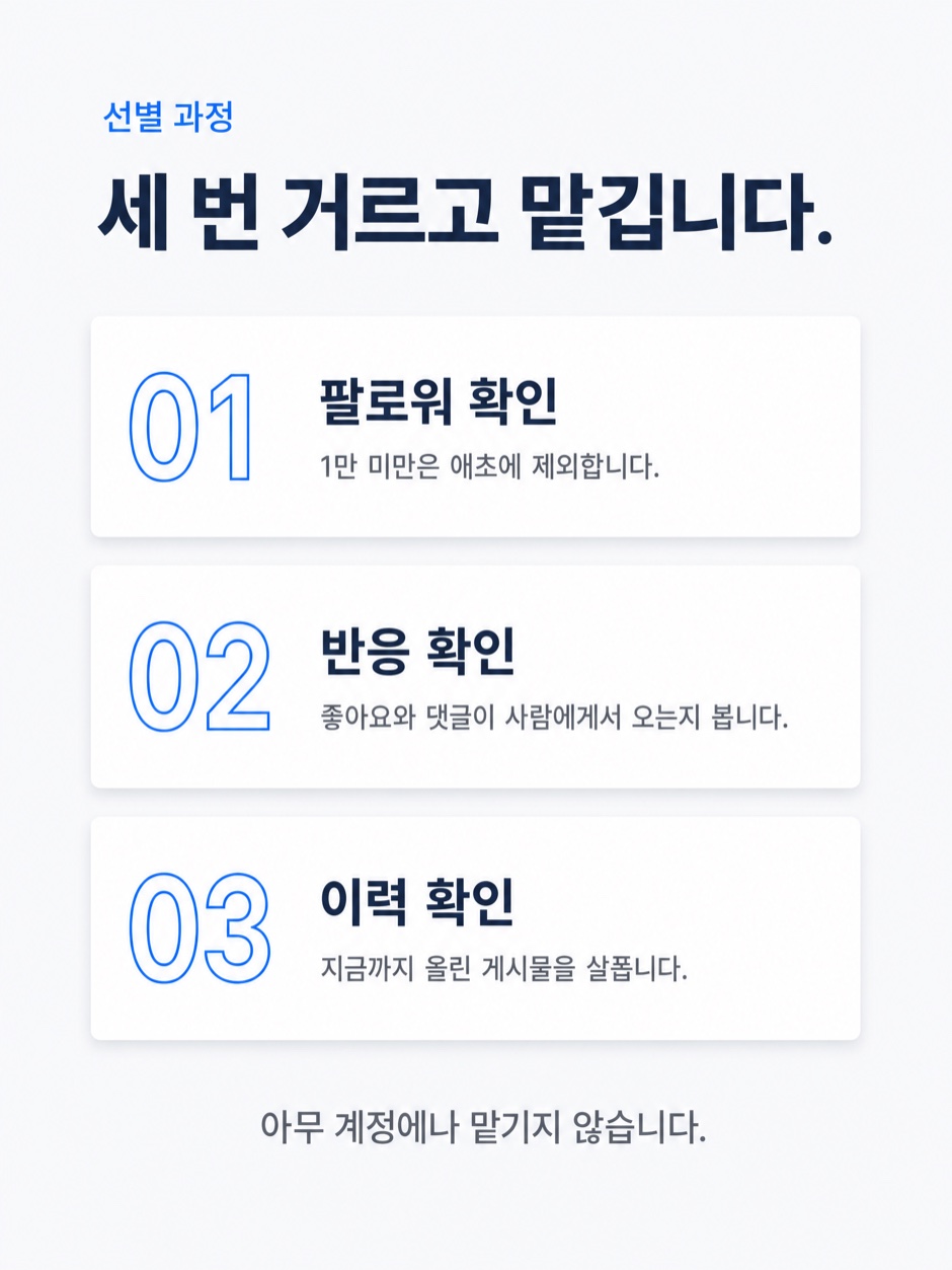 계산해서 발행하는 원고 기준. 제목 25자, 사진 12장, 본문 1,500자처럼 검색과 체류 시간에 영향을 주는 항목을 기준으로 잡아 감이 아니라 수치로 발행합니다.